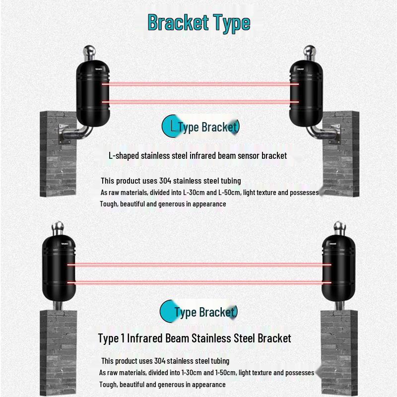 Infrared Beam Alarm System - Multi-Beam Intrusion Detector