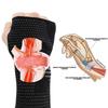 1Pair Wrist Support Sleeve, Compression Gloves Carpal Tunnel for Women Men, Hand Brace Wrist Support Sleeves Tendonitis Pain Relief
