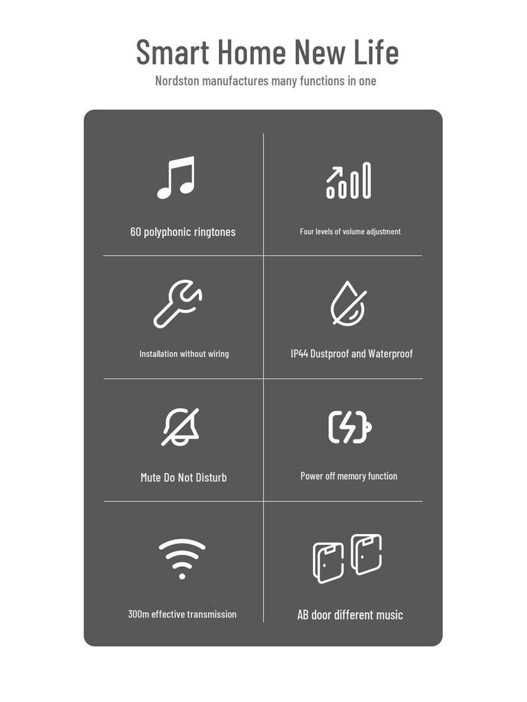 Ultra-Long Range Wireless Doorbell with Remote, High Volume, Ding Dong Chime, Elderly Call Button, No Plug-in, One-to-Two