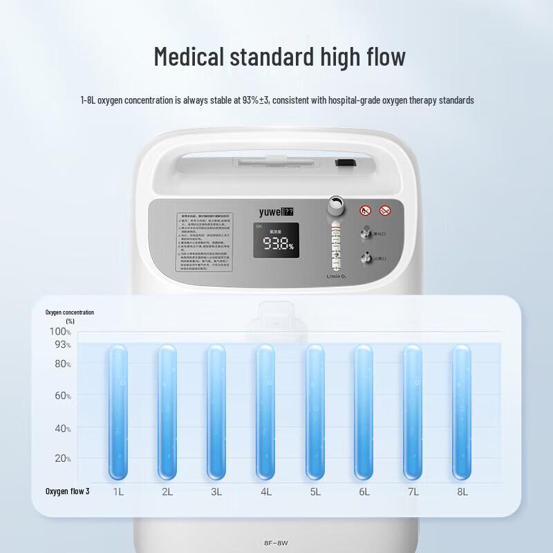 Yuwell 8L High Flow Home Oxygen Concentrator with Nebulizer