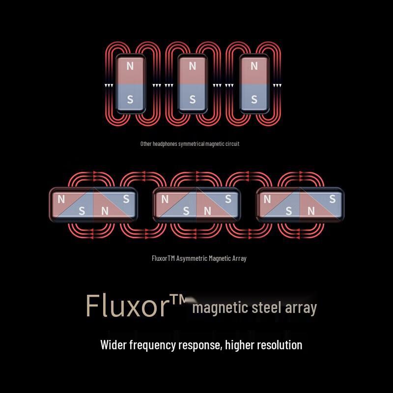 Edifier STAX SPIRIT S3 Planar Bluetooth Headphones