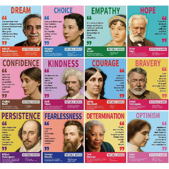 Arosche Classroom Posters 12pc Famous Authors Literature Posters for English Classroom Decor Motivational pirational Positive Quotes Poster for