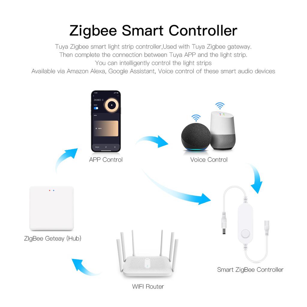 Zigbee Inteligentní ovládání spínačů Alexa Tuya APP Stmívatelné LED světlo pod skříňku 12V hliníková lampa domácí šatní skříň dekorace skříně