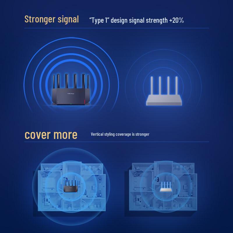 H3C Magic High-Performance Wi-Fi 6 & Wi-Fi 7 Routers (CN Version)