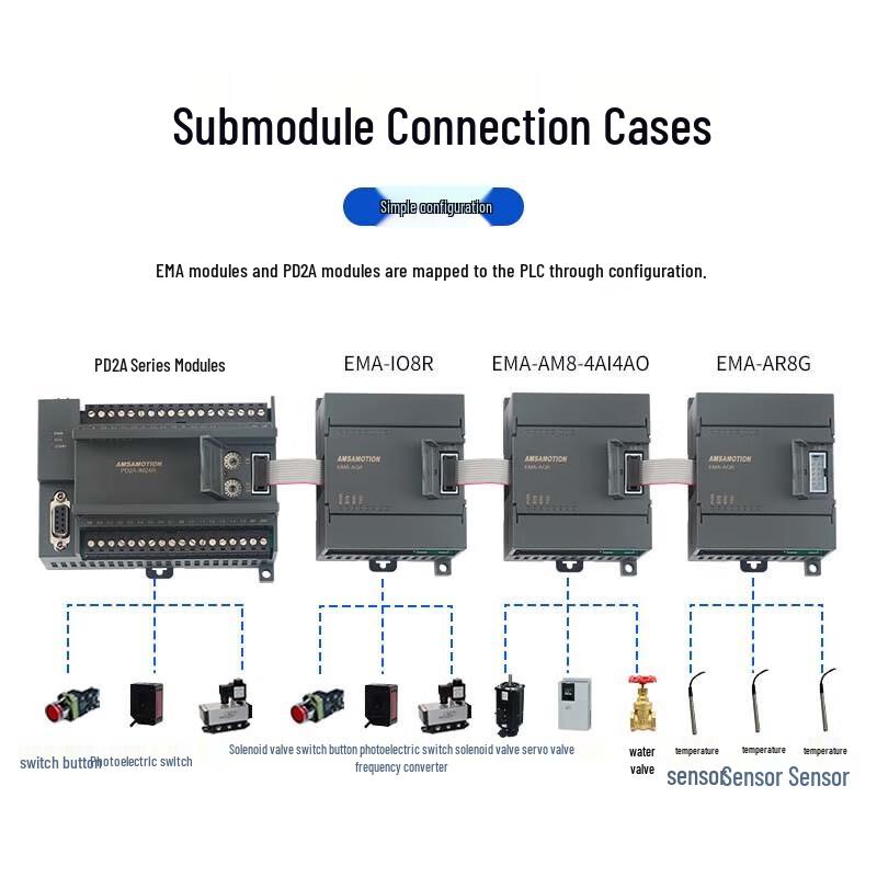AIMX Profibus-DP Fieldbus Remote I/O Module