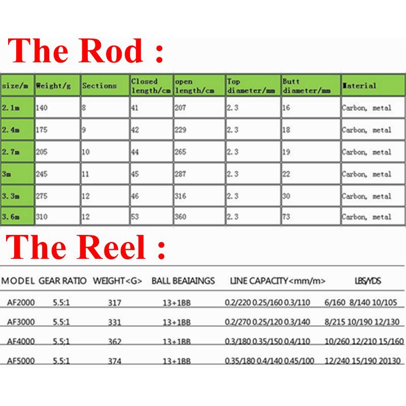 Spökombinationer 1,8m-3,6m kolteleskopisk fiskespö med 14BB spinnrulle Saltvattenbåtsfiske