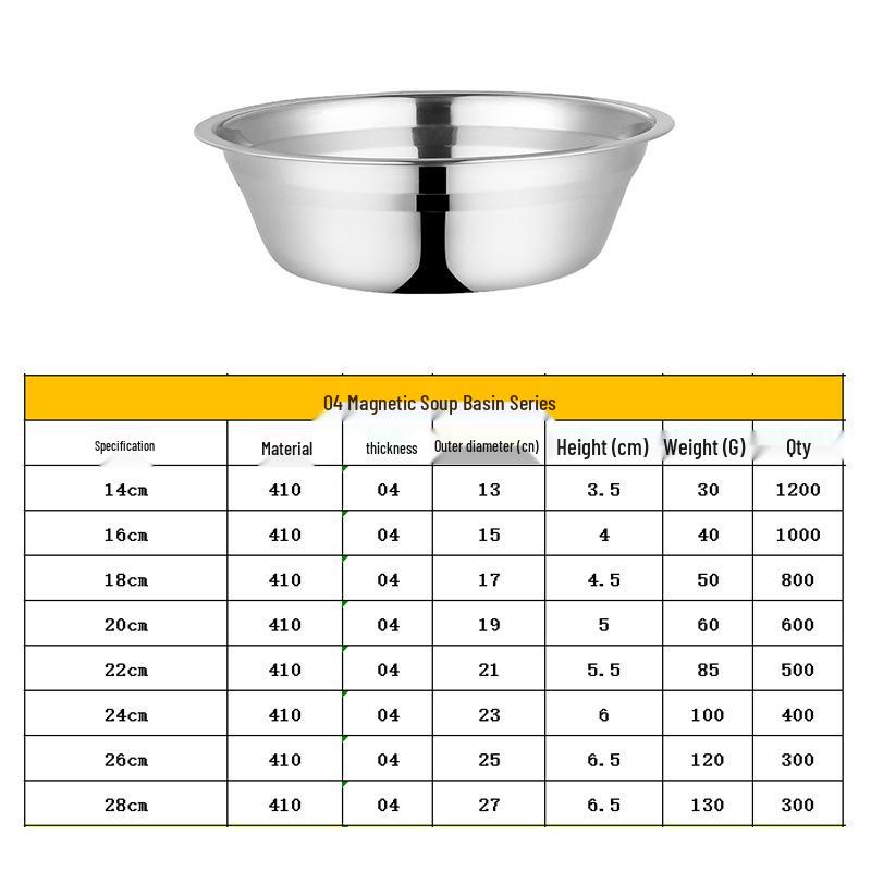 

Коммерческий подарок Кухонная раковина из нержавеющей стали 304 - Круглая, утолщенная железная раковина Идеально подходит для риса или супа 14cm Bowl