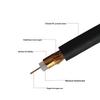 HOPECENT BNC Coaxial Surveillance Video Cable