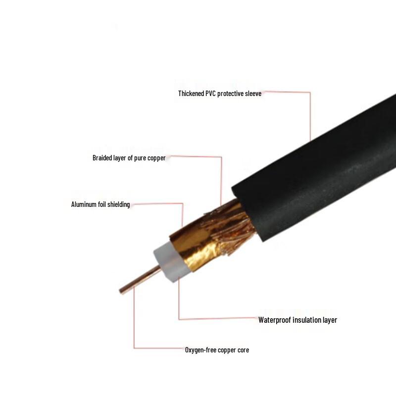 HOPECENT BNC Coaxial Surveillance Video Cable