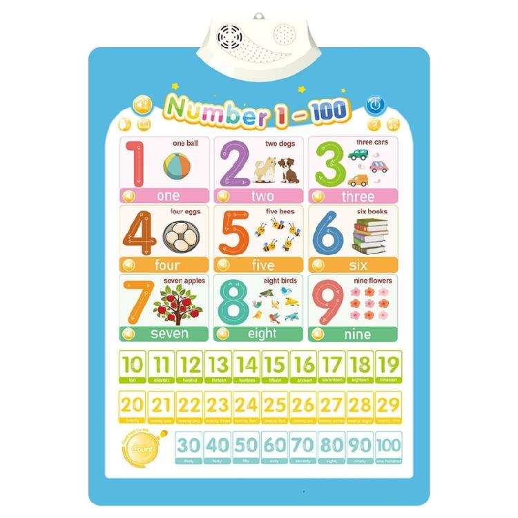 Educational Talking Wall Chart for Kids Interactive Learning Tool for Toddler Preschool Sounding Cogntion Skill Poster