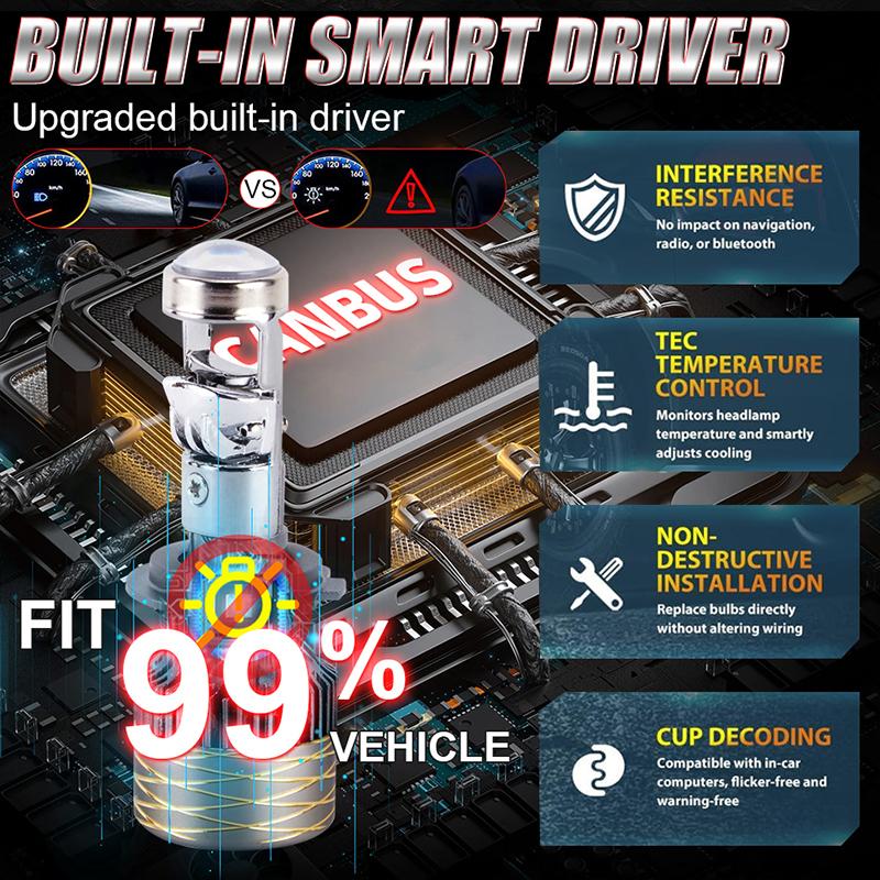 5000W 5000000LM H7 H4 Canbus Car Headlight Mini Lens H11 H8 9005 9006 HB3 HB4 LED Projector Bulb 6000K Auto Motorcycle Mini Lens