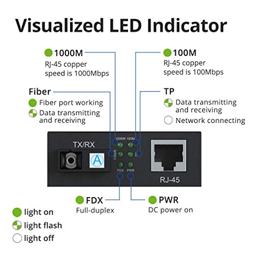 10Gtek Gigabit Optical Media Converter, Single-Mode Dual LC Fiber 1.25Gb/s SFP Module to 10/100/1000Base-Tx 1000Base-LX SFP Module (1310nm, 20km)