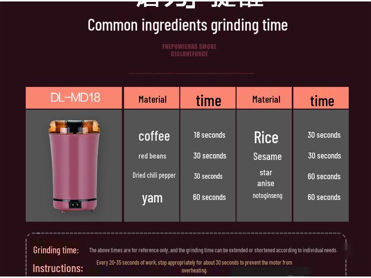 Portable Electric Household Coffee & Grain Grinder