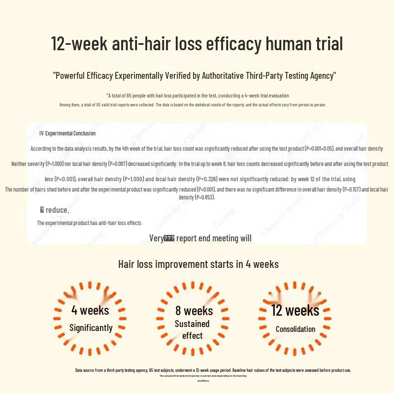 BaWang Hair Growth Scalp Care Essence 80ml