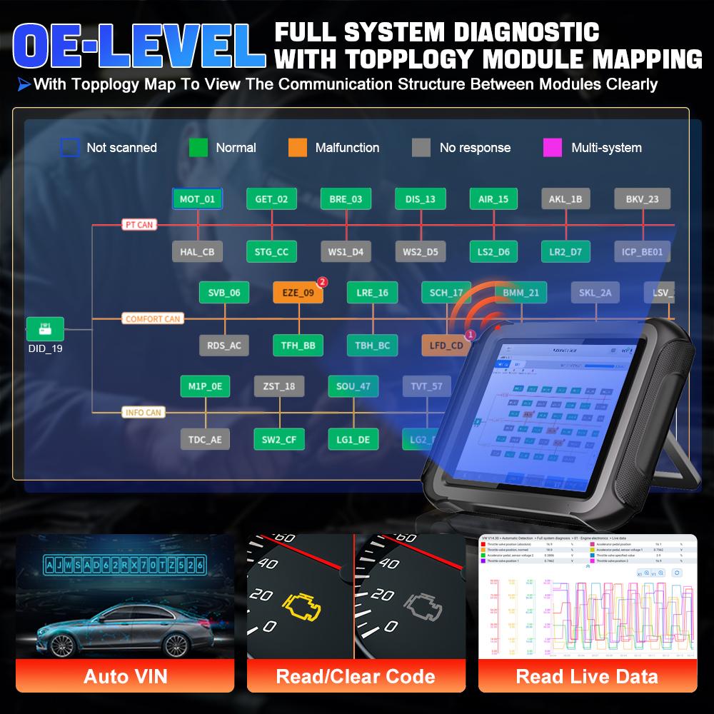 EU Warehouse XTOOL D9SPRO EU All Key Lost Programming Diagnostic Tool Car Bidirectional OBD2 Full System Scanner with 45+ Reset