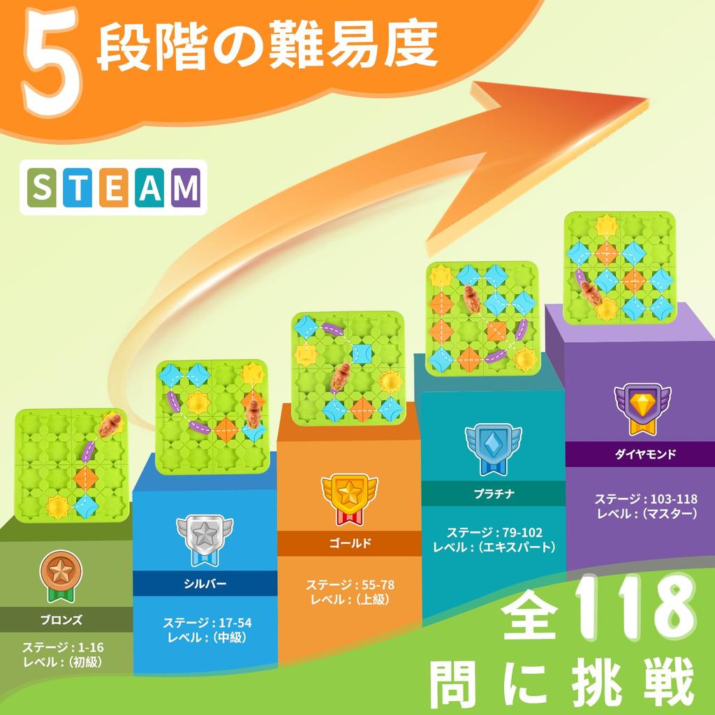 Yangtomo Logical Route Montessori Educational Programming Toy Questions In 5 Difficulty Brain Logical and Family Puzzle Game for All Popular with