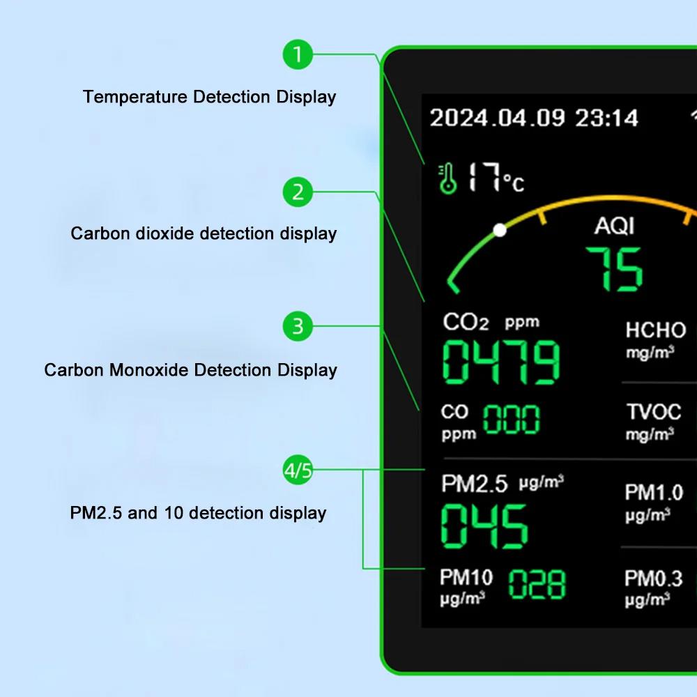 15 In 1 Carbon Dioxide Monitor Pm2.5pm1.0 Formaldehyde Detector Temperature and Humidity CO2 Air Quality Detection