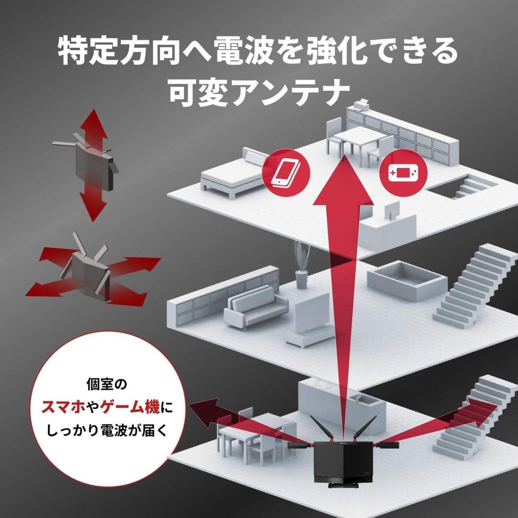 Refurbished Buffalo AX5700 WiFi Router Latest 6 Wireless LAN Made In Compatible with iPhone SE and Manufacturer (WXR-5700AX7S/D) - Wi-Fi 11ax/11ac