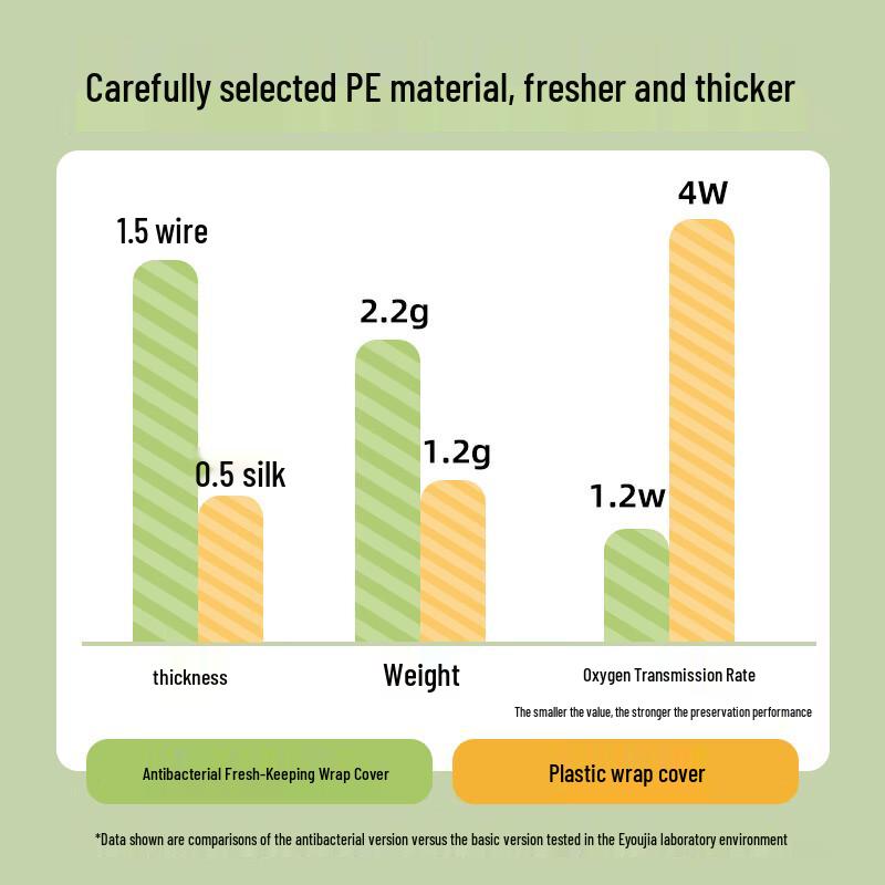 Yiyoujia Antibacterial Microwaveable Food Covers