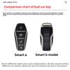 Alloy Car Remote Key Case Cover Shell For BYD Atto 3 Han EV Dolphin Lied Tang Dm Qin PLUS Song Pro MAX Yuan Protector Keychain