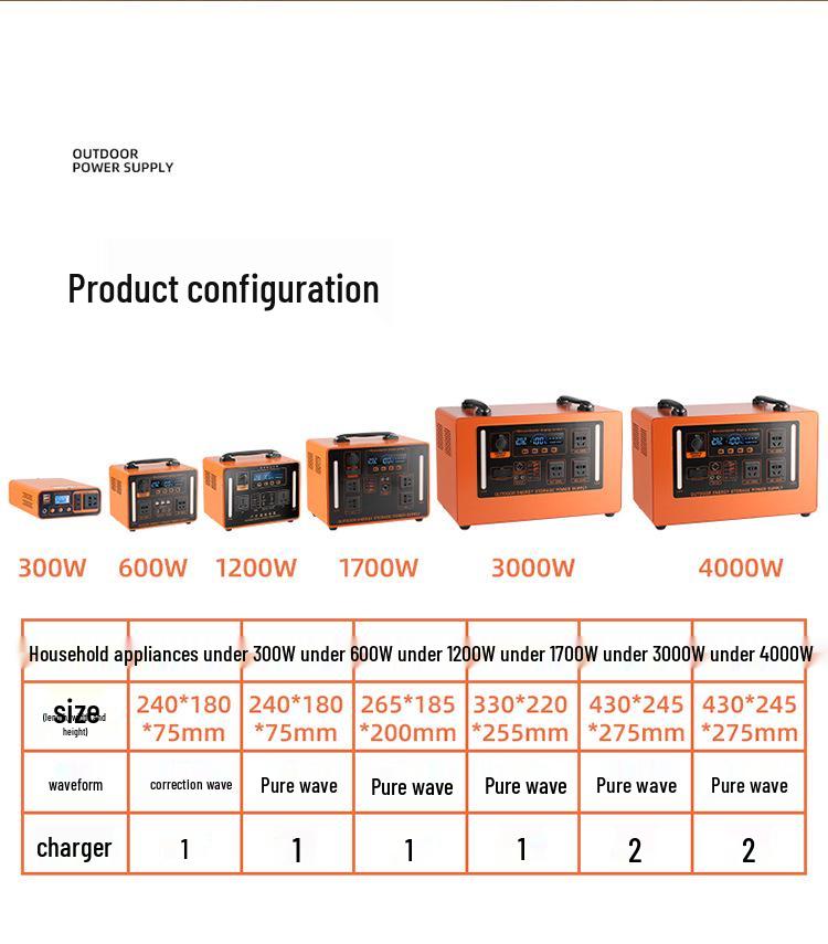 300W Portable Outdoor Power Bank - Large Capacity Emergency Energy Storage for Camping, 220V