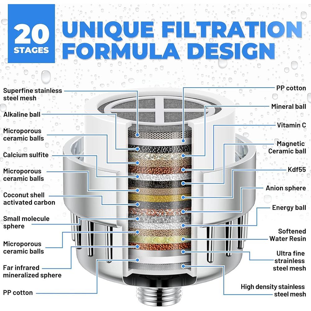20-Stage High-Output Shower Water Filter for Chlorine Fluoride and Heavy Metal Removal - Water Softening for Shower Heads