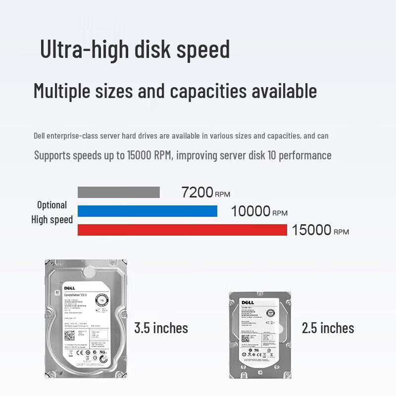 Dell Enterprise Server & Workstation Hard Drives