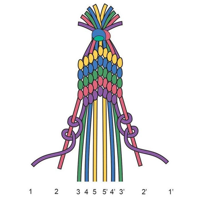 Fil à broder 8 échevettes 7m Automne