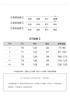 College style corduroy stand-up collar short polka dot cotton-padded jacket female students winter new thickened bread clothes