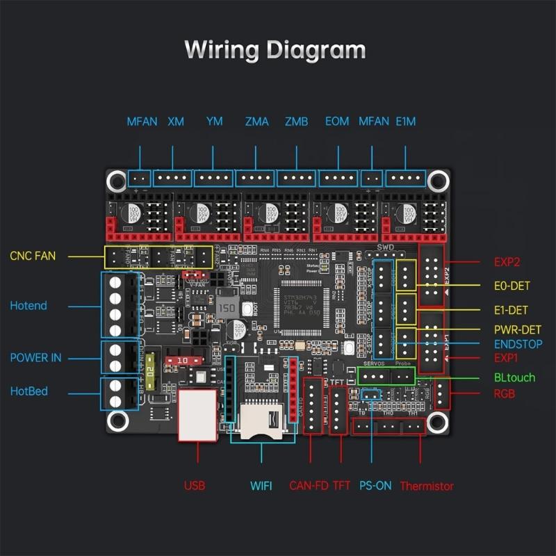 Advances Control for 3D Inters BIGTREETECH SKR 3 + TMC5160T Control Board Kit