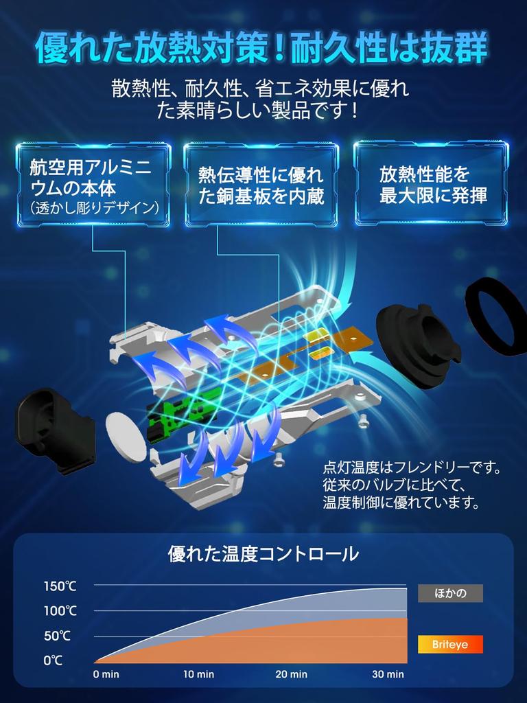 Briteye 9006 hb4 led fog lamp led hb4 super CSP LED chip waterproof and 2 12v car led fog reset function set of 2 fog, 2-color switching, bulb,