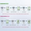 EZ9901 Digital TDS Meter 3 In 1 TDS/PH&TEMP Tester Pen Handheld Water Quality Tester Water Purity Test Tool for Pool