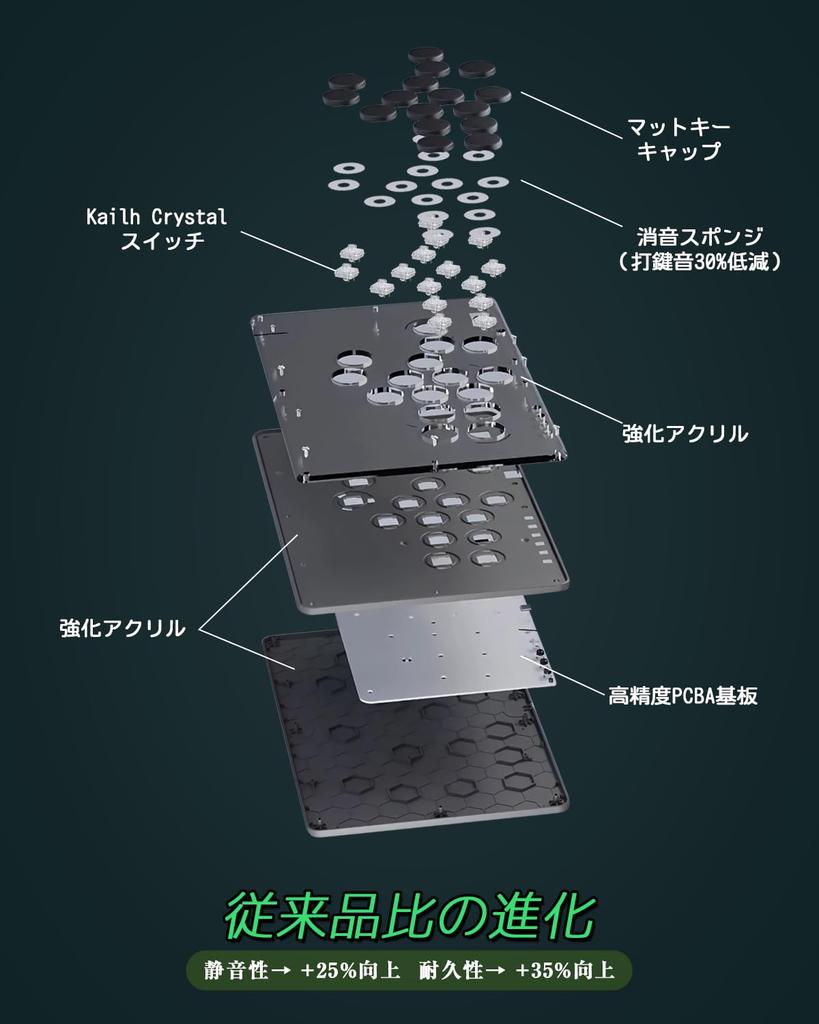 Haute42 Arcade Stick Leverless Controller Quiet Buttons Large Buttons Leverless Arcade Stick Thickness Wide Tabletop For Fighting Games For PC Switch