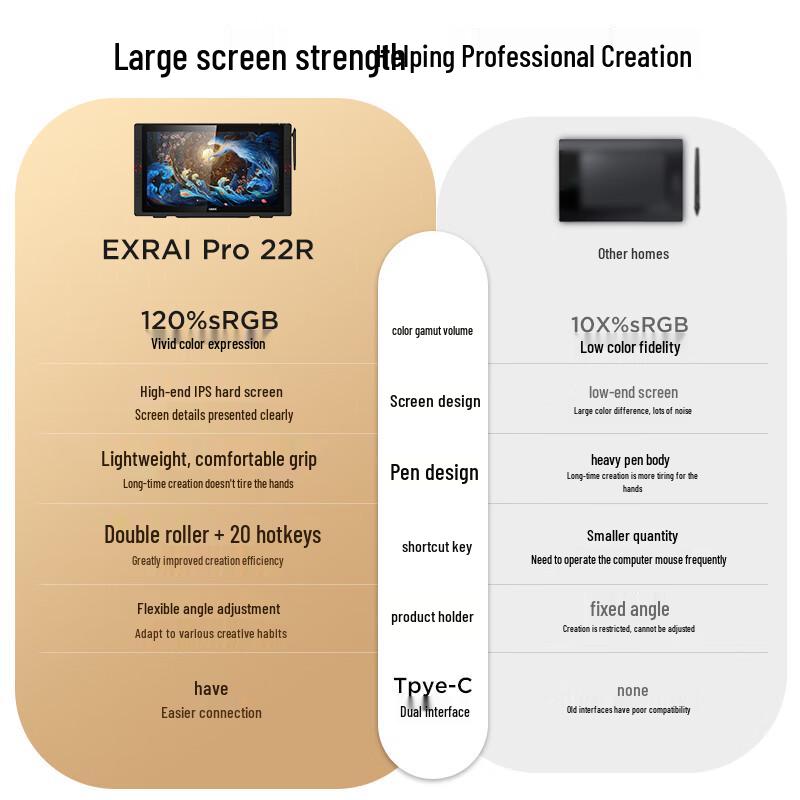 UGEE Digital Drawing Tablets & Pen Displays
