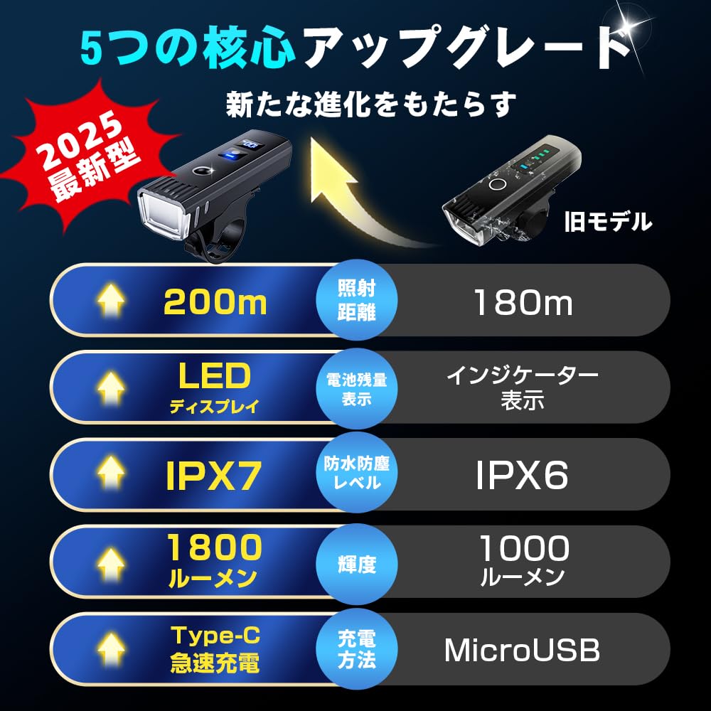 Enhanced Edition Digital Bicycle Light with Light Automatic High Brightness 1800 IPX7 Waterproof and 4 Lighting Bicycle Headlight for Cross Bikes and