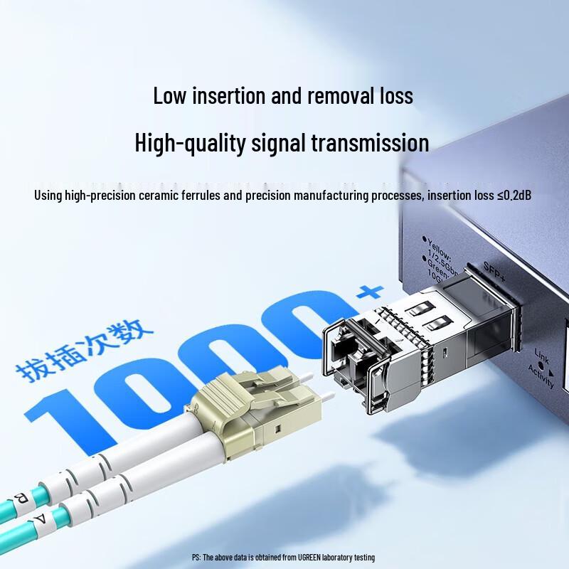 Ugreen OM3 LC-LC Duplex Multimode Fiber Optic Patch Cable