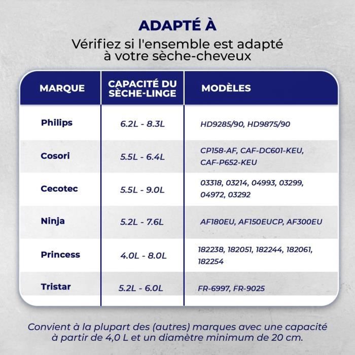 Zubehör Airfryer - fentic - 19 Teile - kompatibel XL und XXL - hitzebeständig - BPA-frei