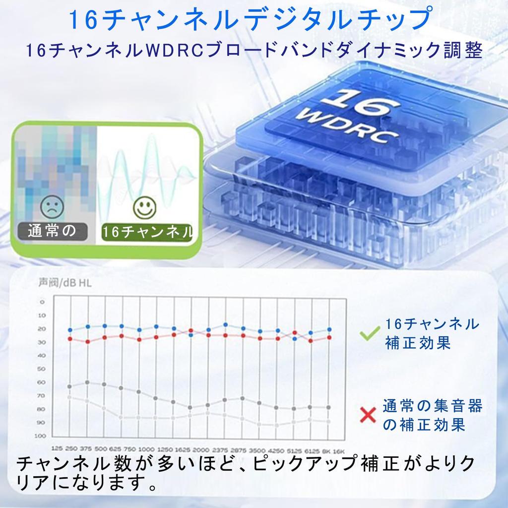 Vimaydo [2025 Model] Bone Conduction Hearing Amplifier Headphones, USB Rechargeable, 8 Volume Levels, Lightweight, Noise Reduction, Feedback Preventio