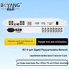 Boyang 8E1 + 6-Port Gigabit Optical Multiplexer
