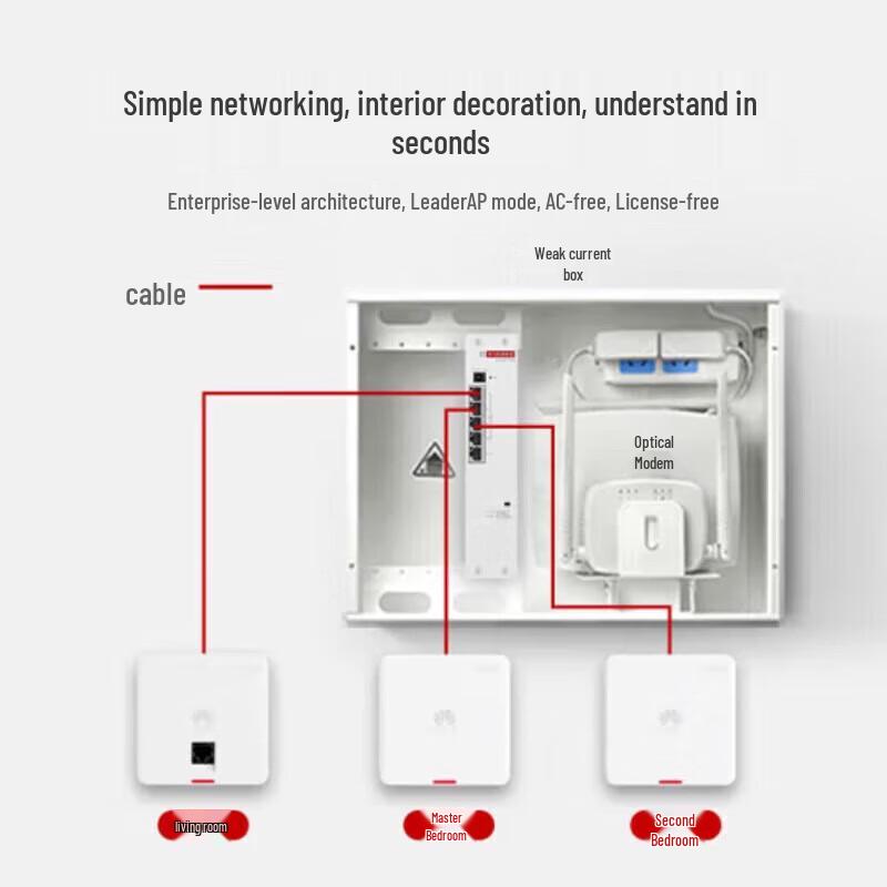 

Huawei Whole-Home WiFi 6 Mesh System Kits