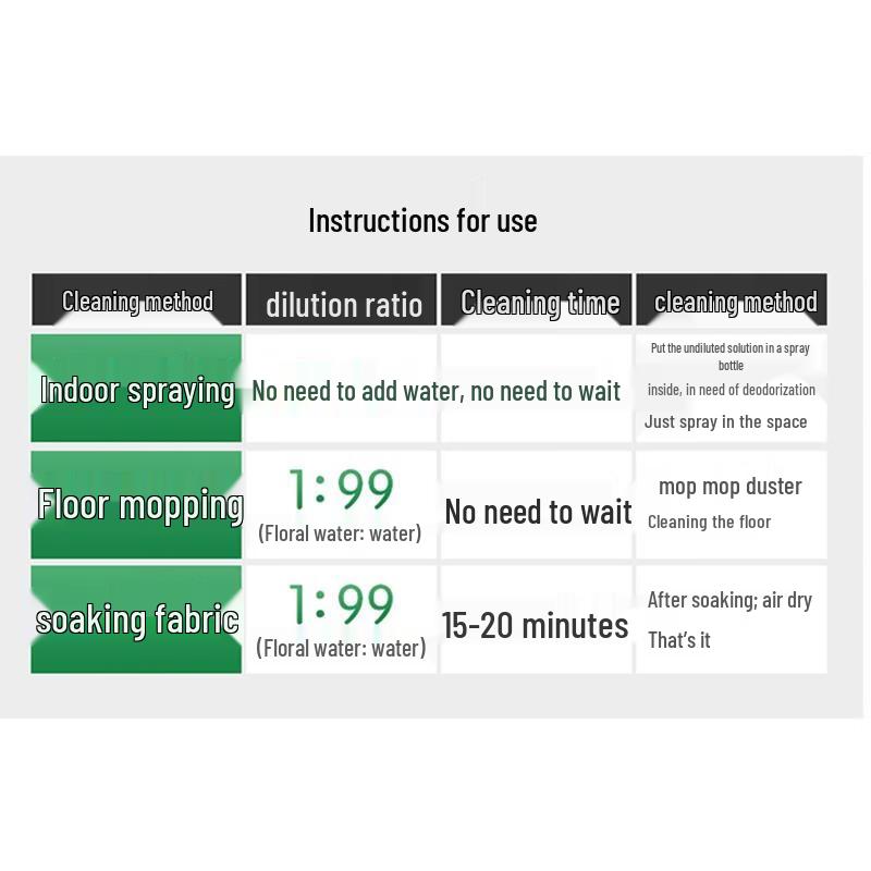 HANDUNYOU Fragrant Floor Cleaner