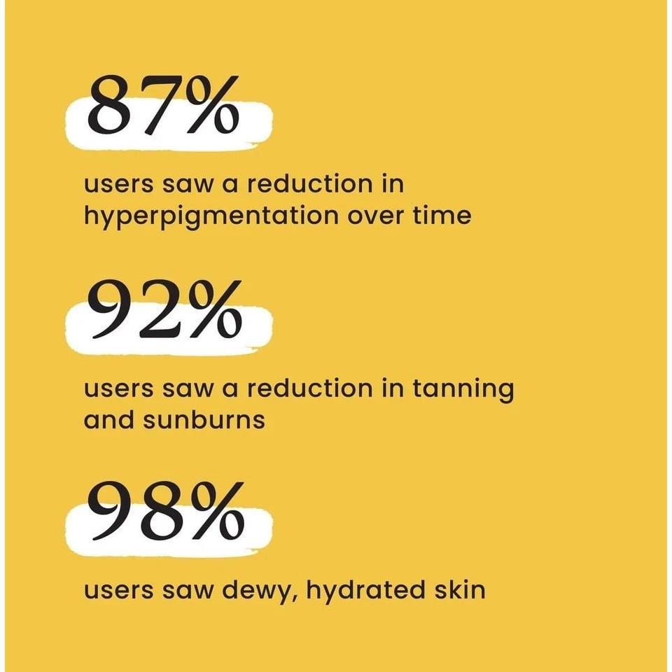 Foxtale CoverUp Dewy Sunscreen With Niacinamide 50ml