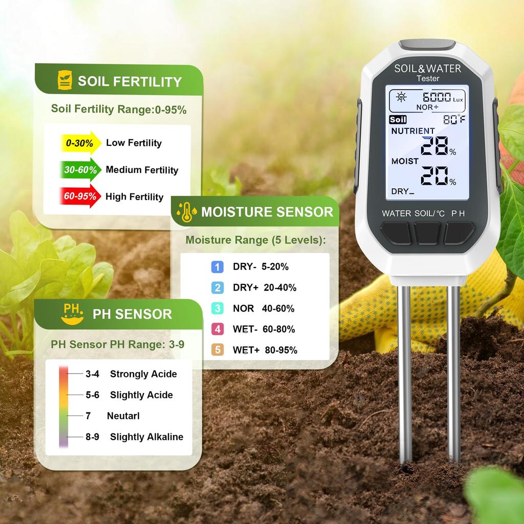 7-in-1 Soil & Water Meter Digital Plant Temperature/Soil Moisture/pH Meter/Light Intensity/Fertility/EC/TDS with Backlit LCD Display