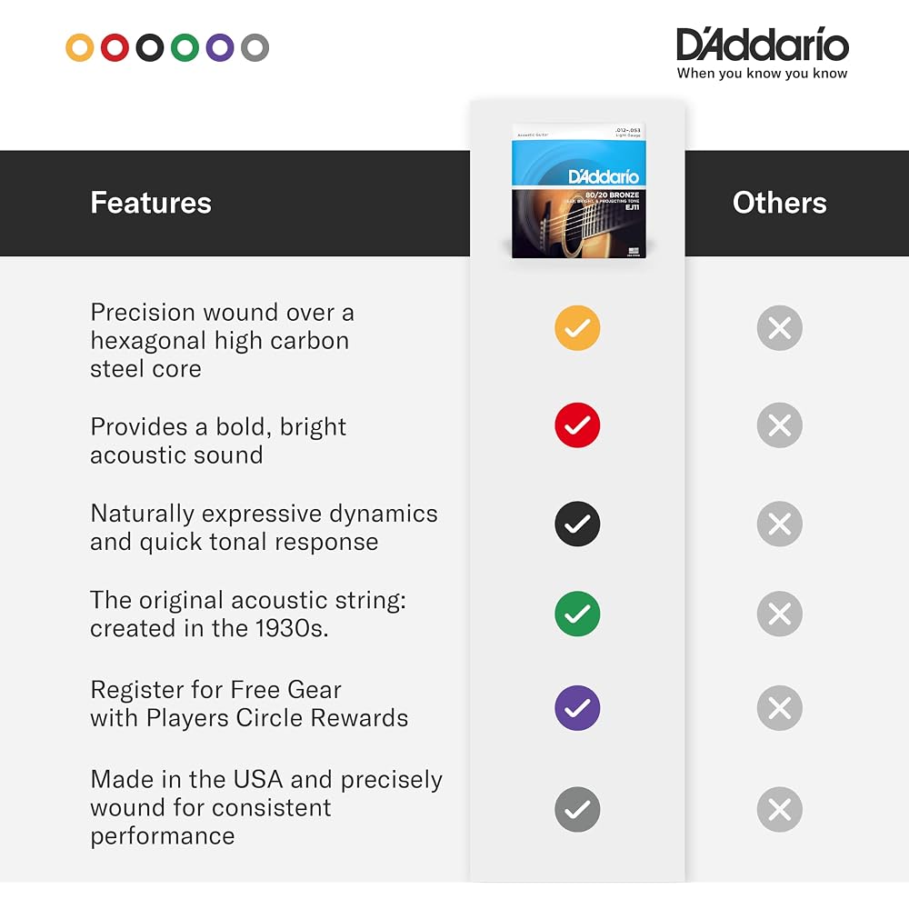 D'Addario Daddario Acoustic Guitar Strings 80/20 Bronze Custom Light .011-.052 EJ13-3D 3 Set Pack...