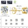 Men's Moissanite and Diamond Stud Earrings - Single Stone Earrings, 3-prong/4-prong/6-prong Setting, Sterling Silver, Hypoallergenic, 0.3ct/0.5ct/0.8c