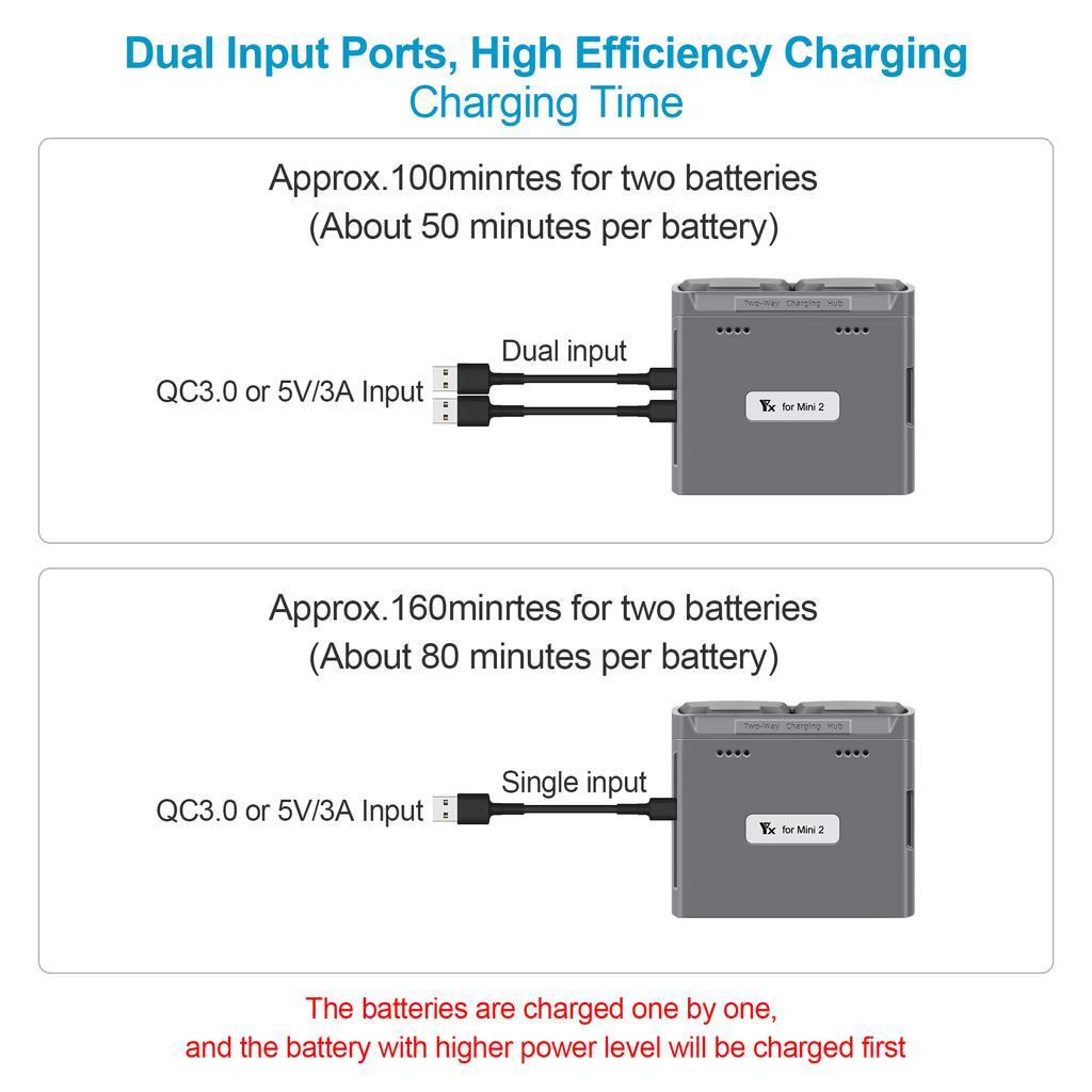 For DJI Mini 2/ Mini 2SE/ Mini 4K  Battery Charger Two Way Charging Hub for Mini 2/ Mini SE/ Mini 2 SE/ Mini 4K Accessories
