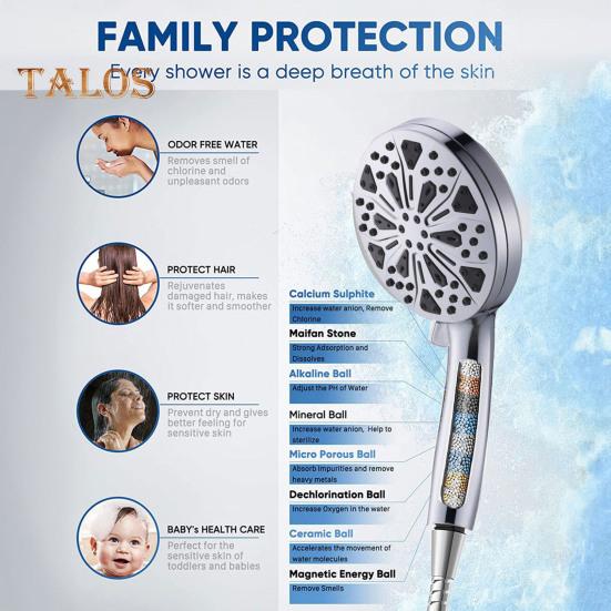 

Ручная душевая насадка высокого давления Простая сборка Незасоряющиеся насадки Мощные водосберегающие насадки для душа с 10 регулируемыми режимами струи для ванной комнаты A