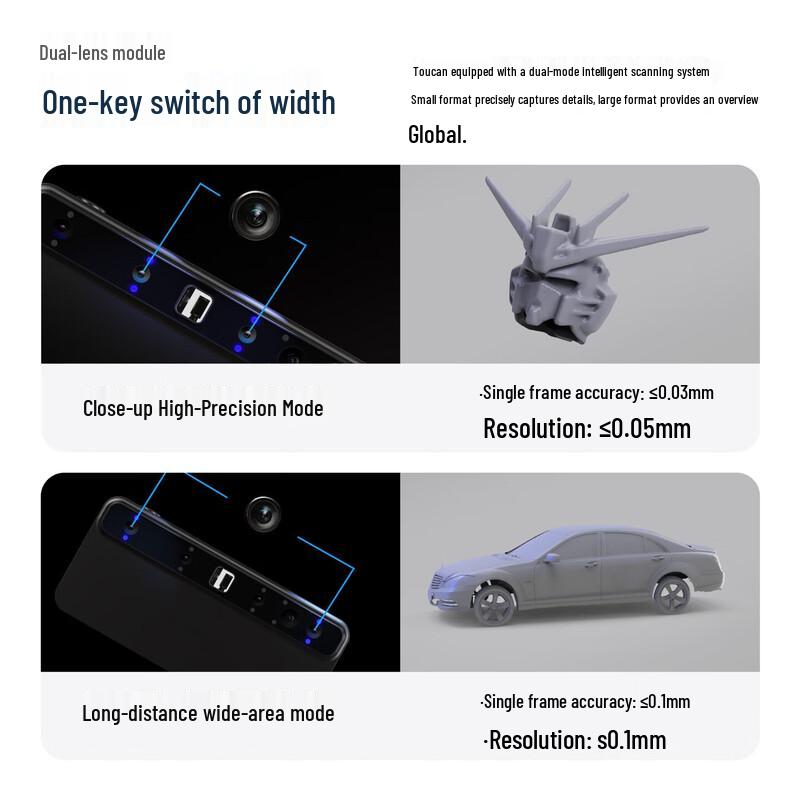 Jimu Yida Toucan Portable 3D Scanner