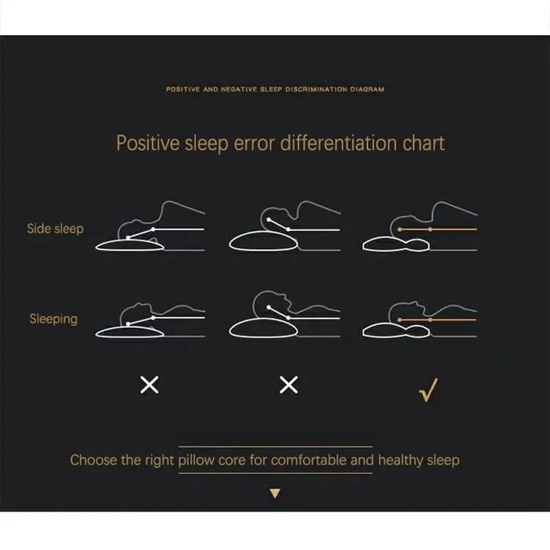 Cervical Orthopedic Neck Pillow Help Sleep And Protect The Pillow Neck Household Soybean Fiber SPA Massage Pillow For Sleeping