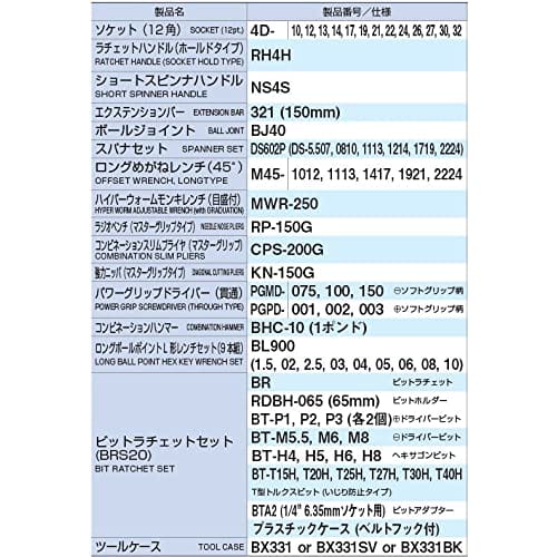TONE TSST430SV Tool Set, 12.7mm (1/2") Drive, Silver, 72 Pieces